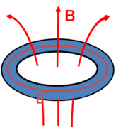 涡流效应，物体在液体中的引力（物体运动的方向和速度的变化）